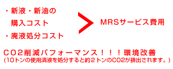 新液・新油の購入コスト 廃液処分コスト>MRSサービス費用